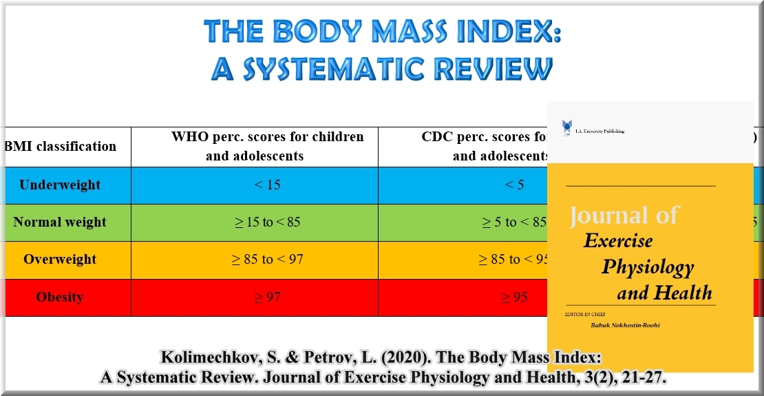 The Body Mass Index: A Systematic Review